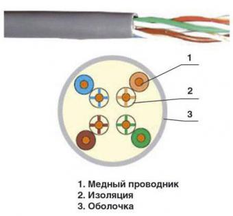 ITK Кабель связи витая пара U/UTP, кат.5E 4х2х24AWG solid, 305м, серый