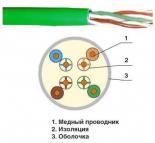 ITK Кабель связи витая пара U/UTP, кат.5E 4x2х24AWG solid, LSZH, 305м, зеленый