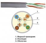 ITK Кабель связи витая пара U/UTP, кат.5E 4x2х24AWG solid, LSZH, 305м, серый